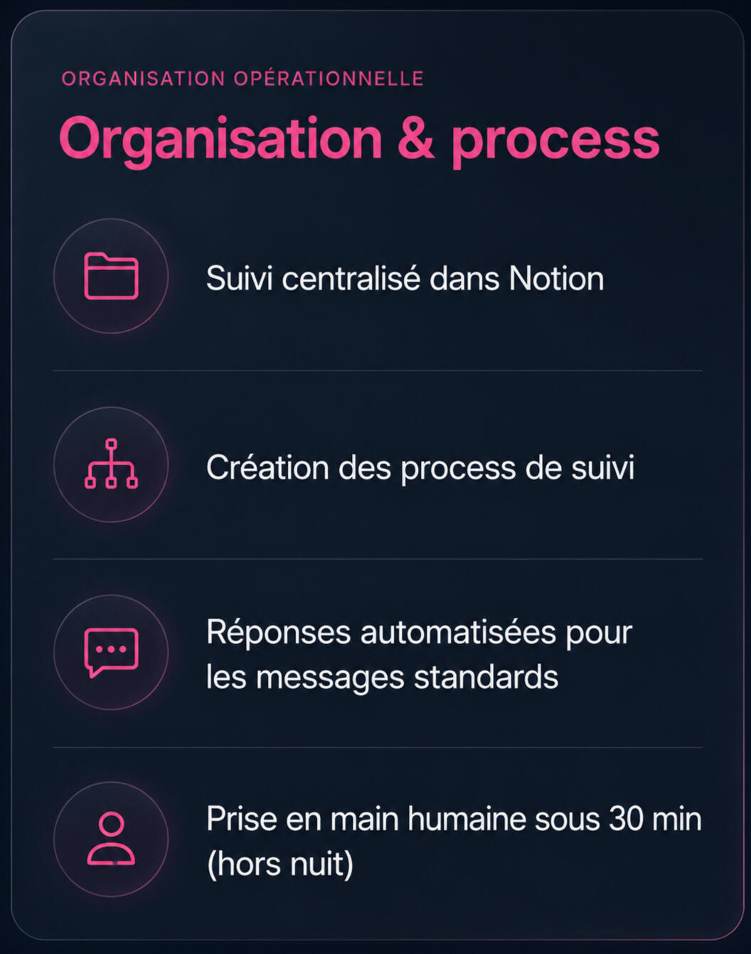 Cyborg Consulting
