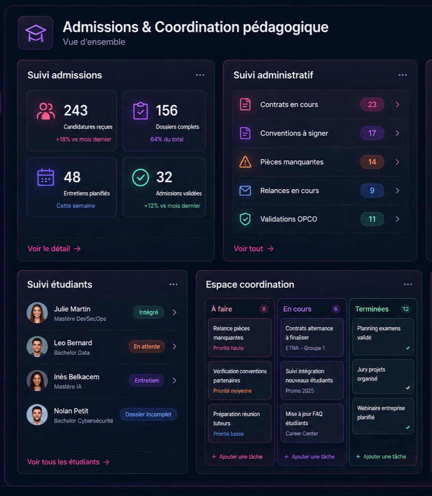 Suivi admin & pédagogiqe
